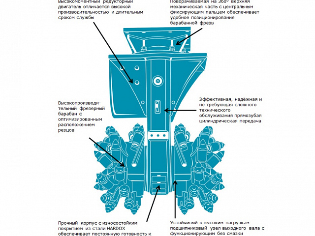 Фреза на экскаватор Epiroc ER 3000